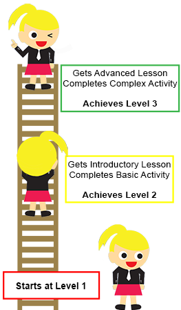 Standards Based Grading / Ratings and Grading Scale