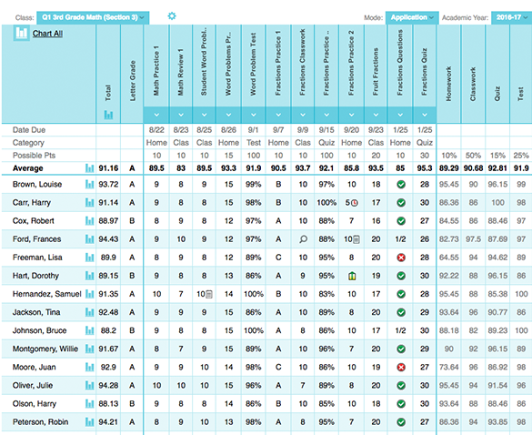 gradebook software for teachers