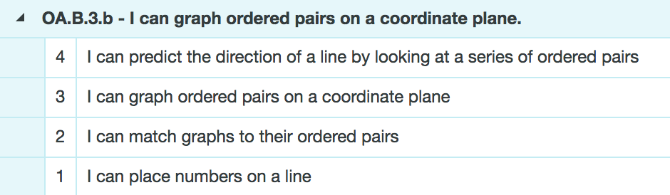 standards based rubric