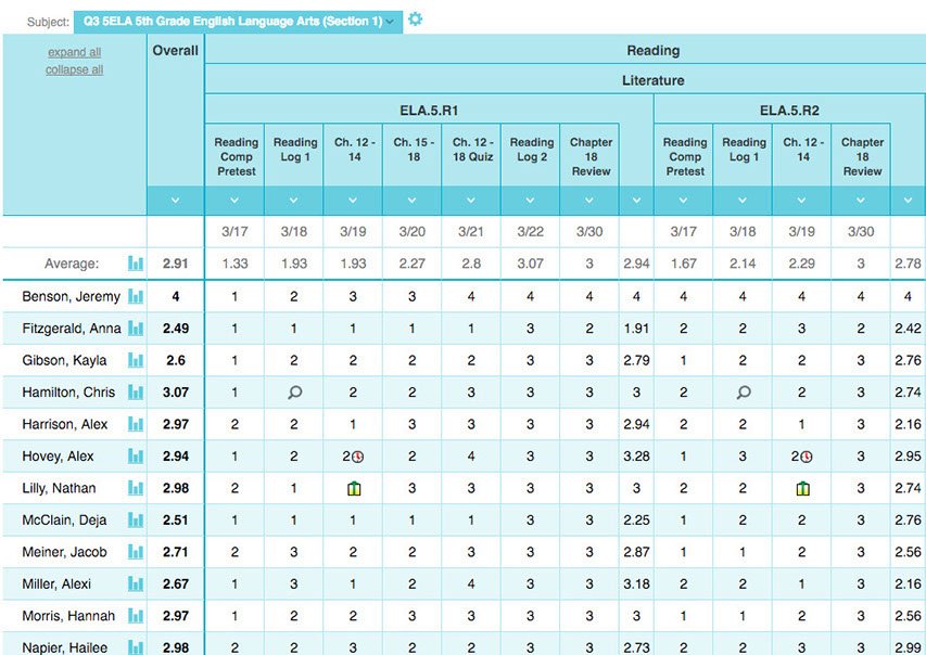 Sol Score Conversion Chart