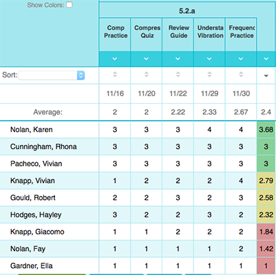 Sol Score Conversion Chart